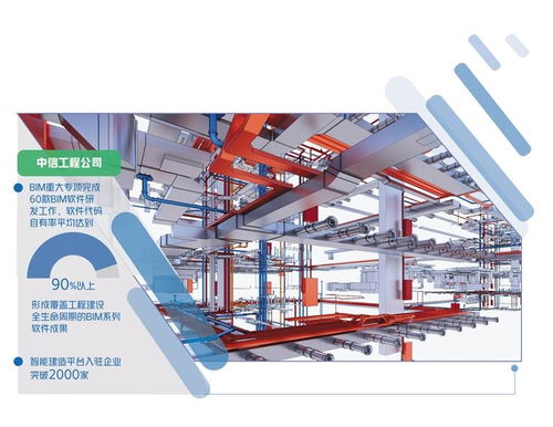 中信工程公司引領(lǐng)建筑信息模型軟件研發(fā)，推動(dòng)智能建造步入云端時(shí)代